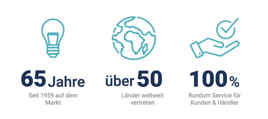 Grafiken BossVakuum. 65 Jahre, über 50 Länder und 100% Service
